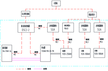航空發(fā)動(dòng)機(jī)試車臺(tái)測(cè)試方案
