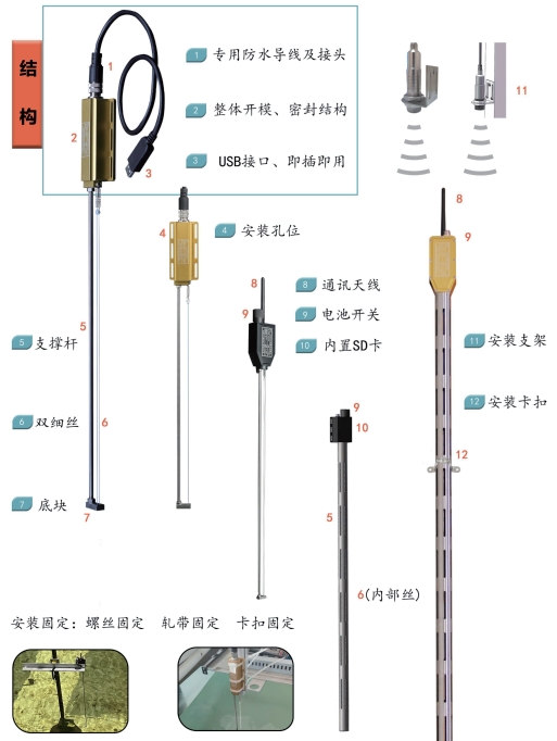 六維力傳感器和浪高儀在船舶與海洋結構物模型試驗