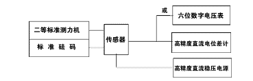 應(yīng)變式測力傳感器工作原理及校準(zhǔn)方法詳解