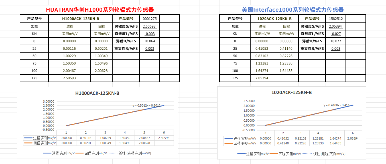 【HUATRAN華創(chuàng)】破關稅壁壘·立中國精度——華創(chuàng)自研高精度輪輻式力傳感器，以技術實力實現(xiàn)進口平替！