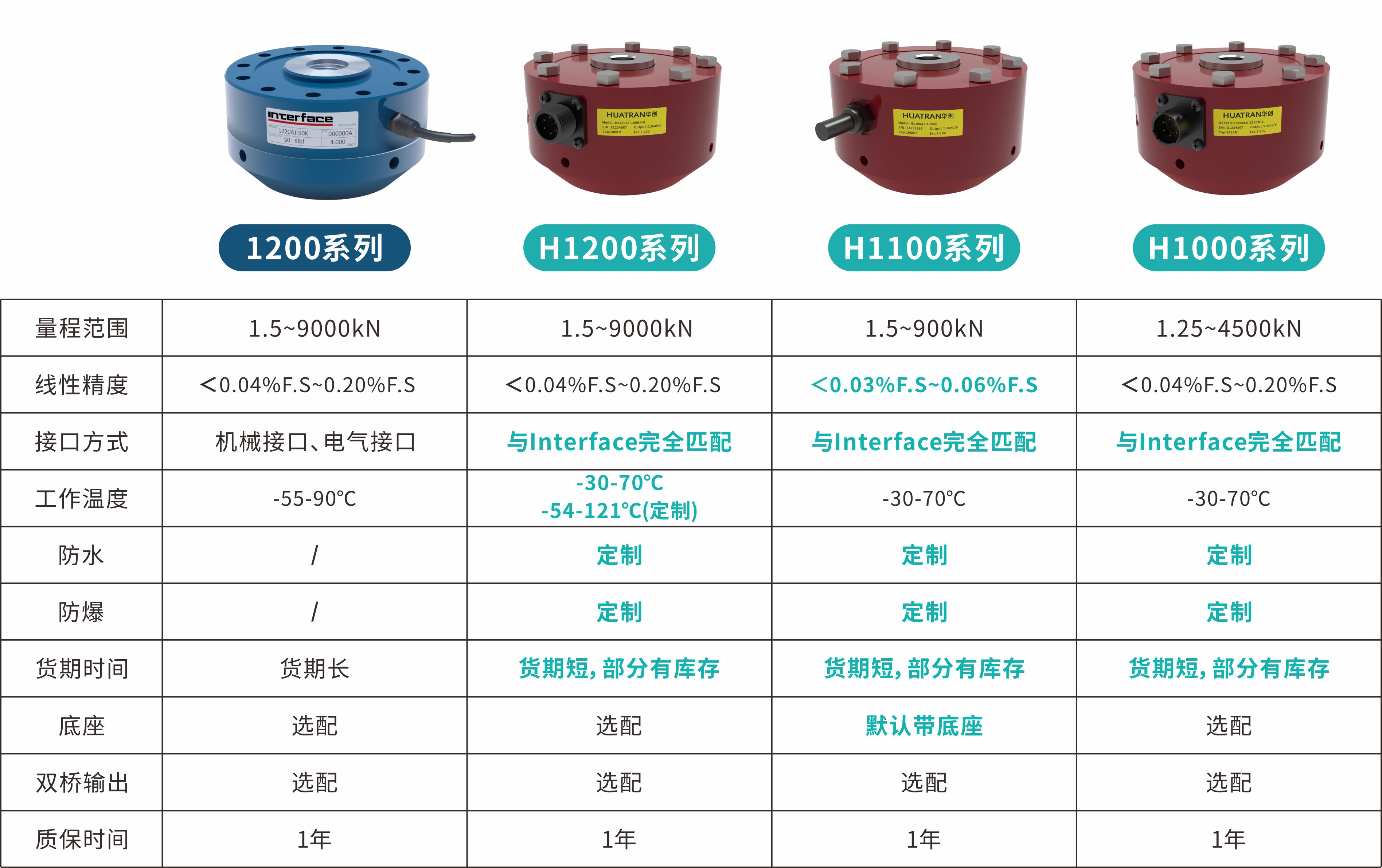 【HUATRAN華創(chuàng)】破關稅壁壘·立中國精度——華創(chuàng)自研高精度輪輻式力傳感器，以技術實力實現(xiàn)進口平替！