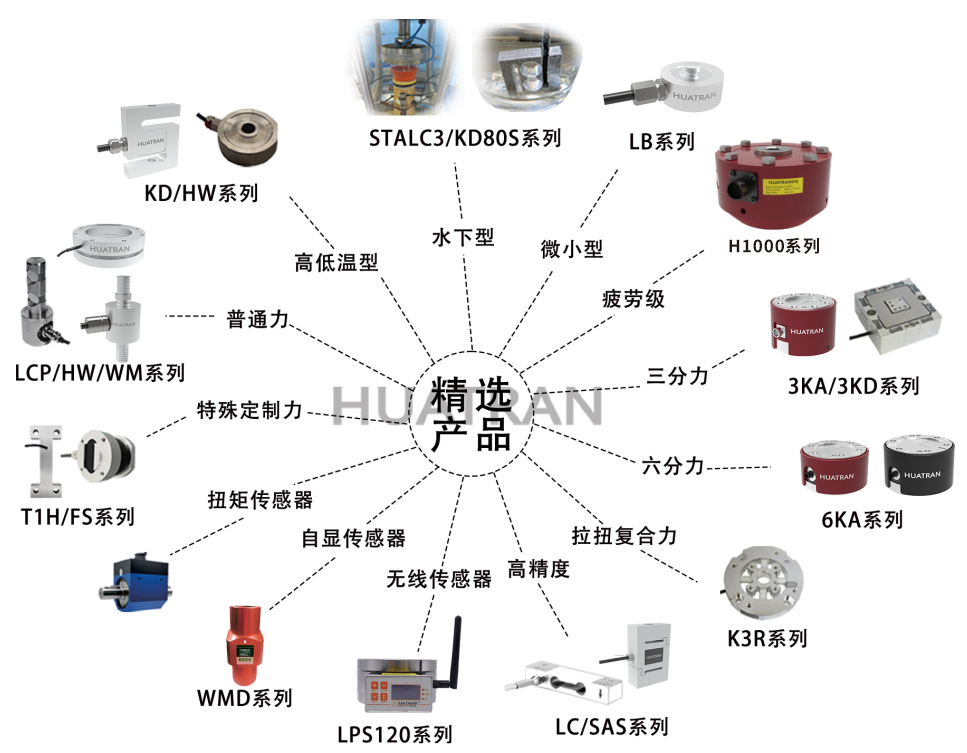 【HUATRAN華創(chuàng)】破關稅壁壘·立中國精度——華創(chuàng)自研高精度輪輻式力傳感器，以技術實力實現(xiàn)進口平替！