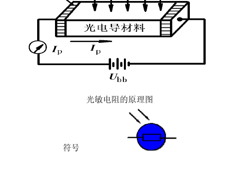 光電傳感器的工作原理是什么？一般應(yīng)用在哪些方面