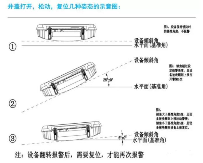 合肥首套基于傳感器報警的智能井蓋管理系統(tǒng)投用