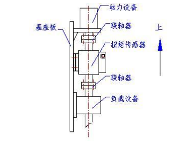 TRDN 動(dòng)態(tài)扭矩傳感器