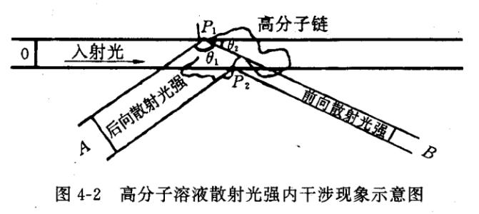 PM2.5傳感器的測量方法分別有哪些？