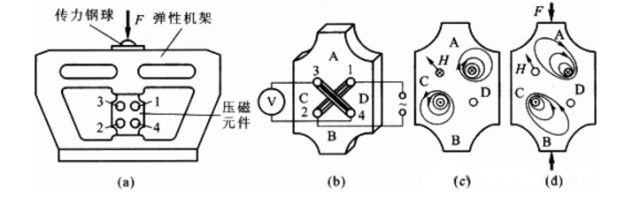 測力傳感器解決方案，看這一篇就夠了！