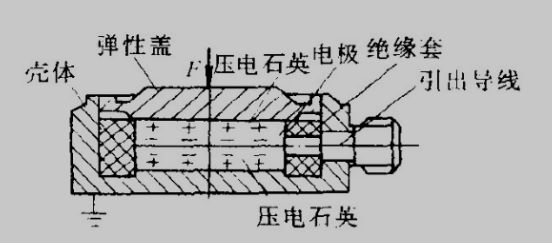 測力傳感器解決方案，看這一篇就夠了！