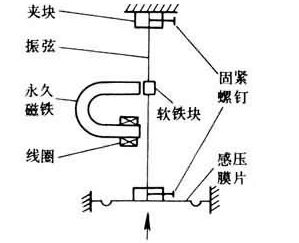 測力傳感器解決方案，看這一篇就夠了！