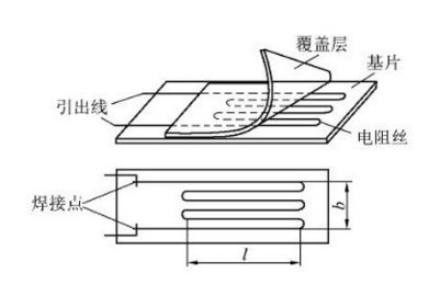 一文掌握拉壓力傳感器的應用特性及維護技巧