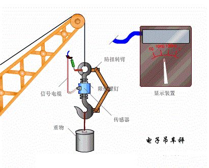 一文掌握拉壓力傳感器的應用特性及維護技巧