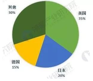 中美貿(mào)易戰(zhàn)下，這5張圖帶你看懂全球傳感器制造行業(yè)大江湖