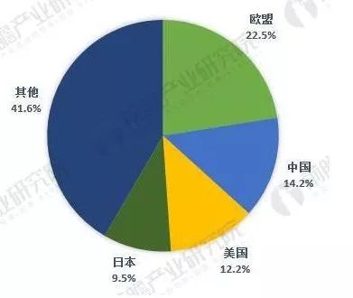 中美貿(mào)易戰(zhàn)下，這5張圖帶你看懂全球傳感器制造行業(yè)大江湖